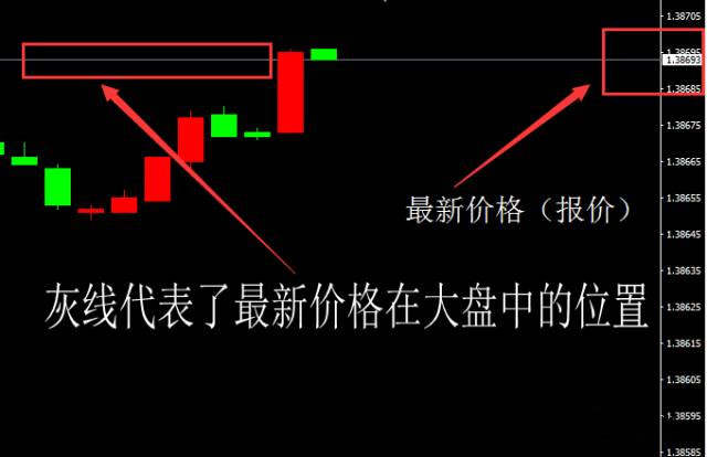 李悦箐：了解十大常用术语，你就能在纵横金市！（一）