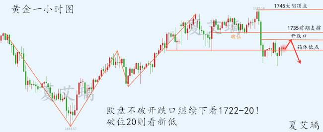 夏艾璃：黄金1745空单全网通知！高台跳水爽不爽？现价单体验