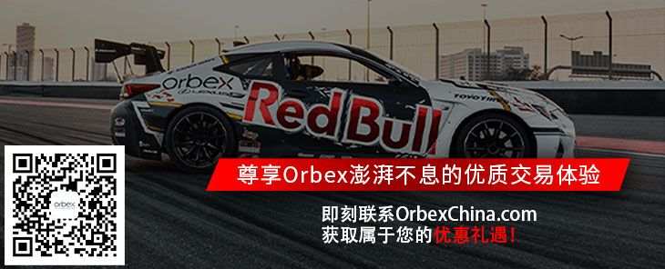 【Orbex技术分析】金价继续在高位附近盘整