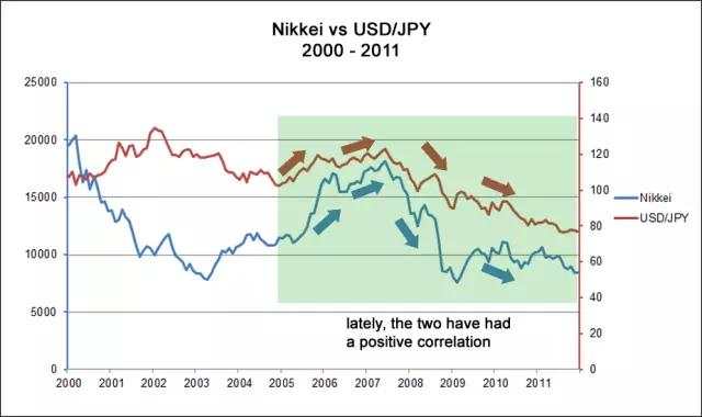外汇学习—股市与外汇交易