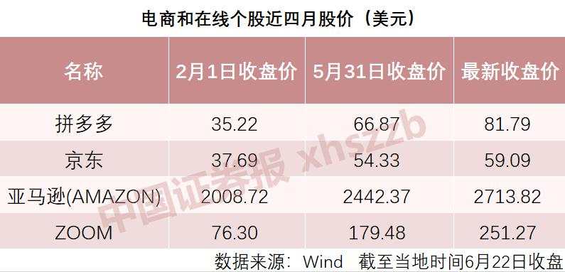 胡润最新富豪榜出炉：巴菲特财富每天缩水10亿，拼多多黄峥每天增长10亿