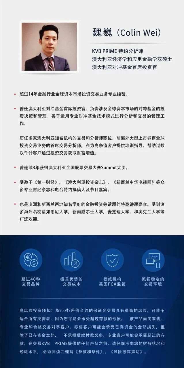 每日分析｜美联储强心剂助推市场信心，美股非美货币大反弹
