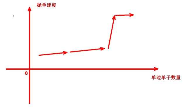外汇黄金作手 盘面涨跌的底层逻辑2-流动商抛单