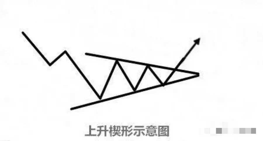 李悦箐：详解K线组合图形在行情涨跌时不同的买入点（一）
