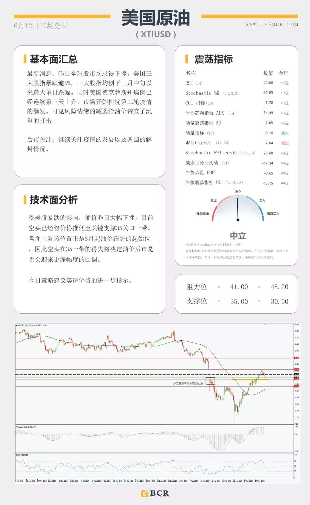 BCR6.12日货币、黄金、原油市场分析