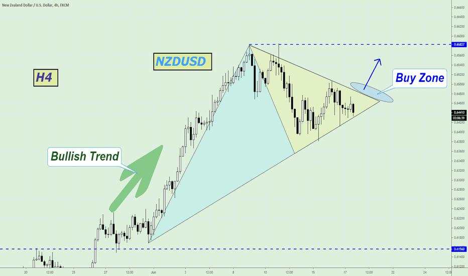 NZDUSD, Where to Buy?..