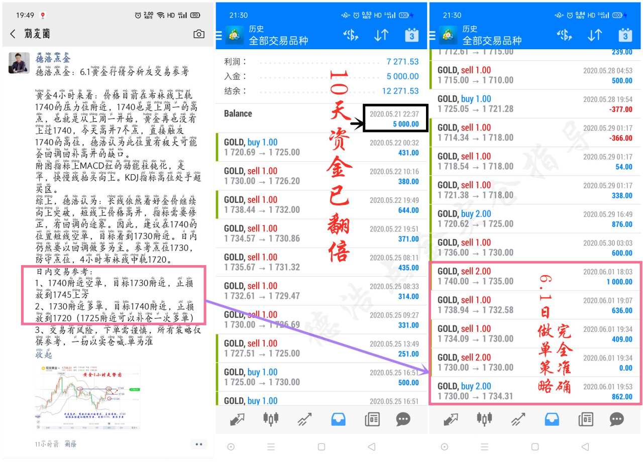 德浩点金：6.2美联储2万亿刺激继续大灌水，黄金潜力无限？