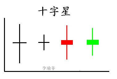 李瑜菲：黄金交易警示性K线信号包括哪些？