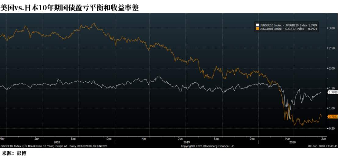 4个月后，这个多头还在坚持看涨日元