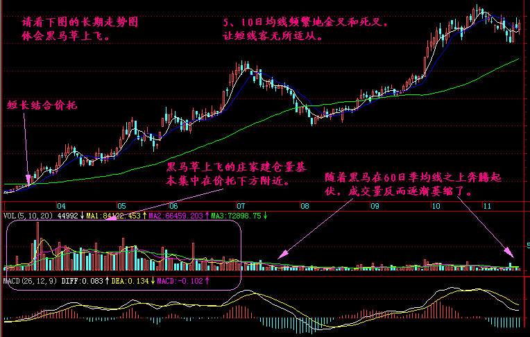 实战交易技巧（二十八）BTC上方压制过强  晚间可能会出现一定的回调
