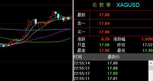孙晨亮：6.10晚间黄金 白银 原油交易策略