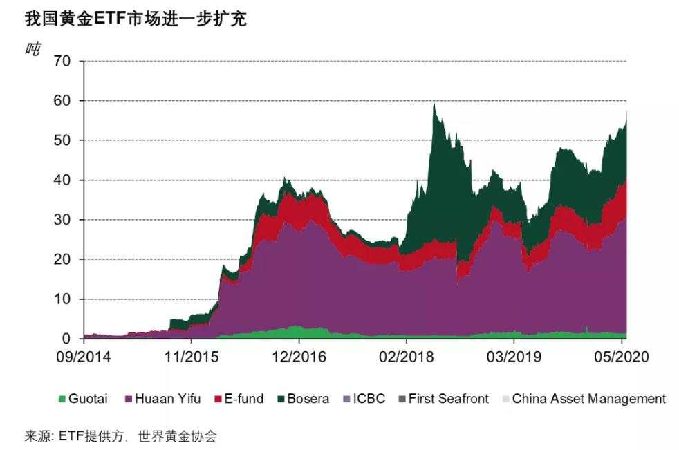 五月份的中国黄金市场：上游需求下降，零售消费上升