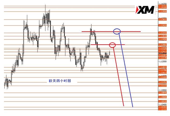 XM汇评 - 美元指数月末关注97.05支撑