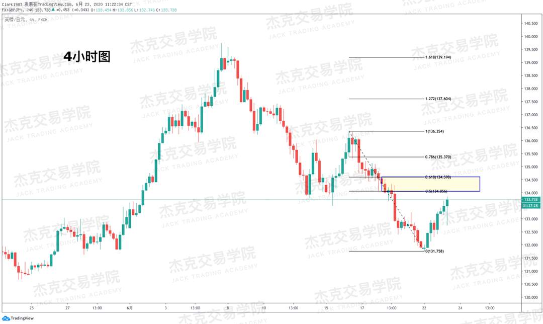 [6月23日策略]黄金/原油/英镑/欧元/美日/澳元/标普/BTC/BCH