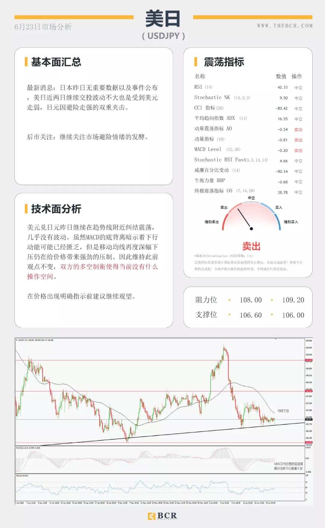 BCR6.23日货币、黄金、原油市场分析