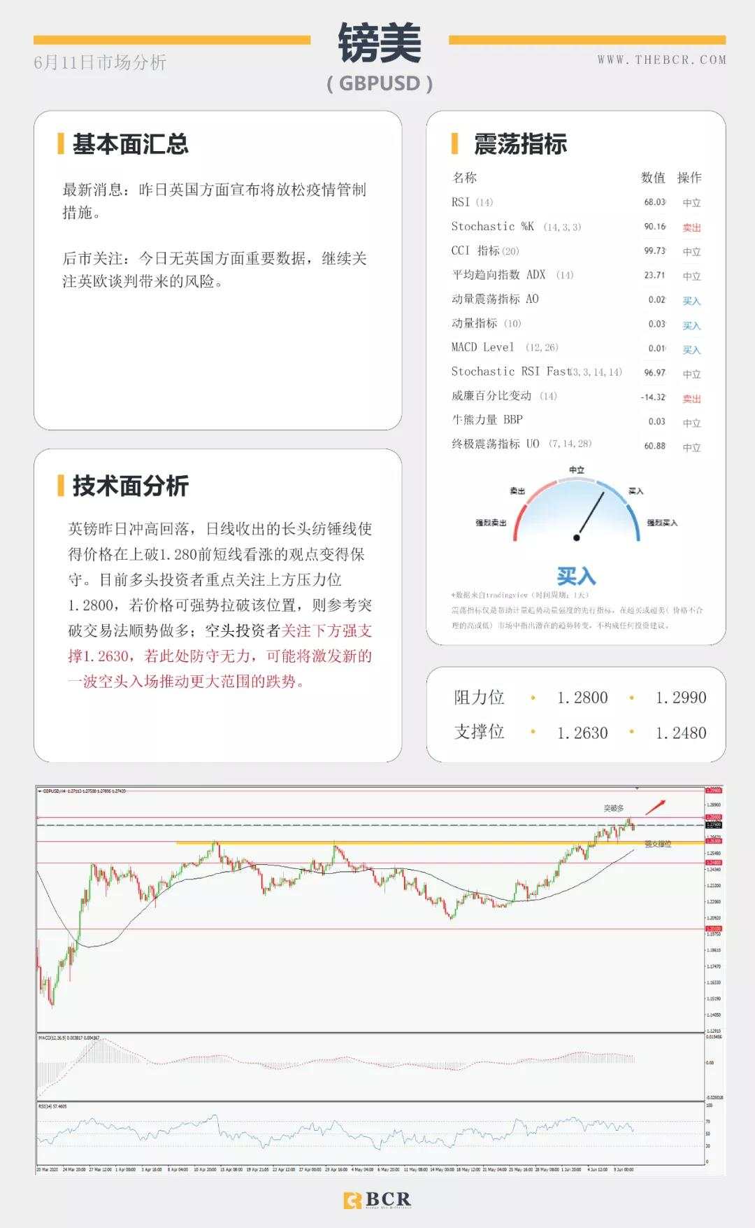 BCR6.11日货币、黄金、原油市场分析