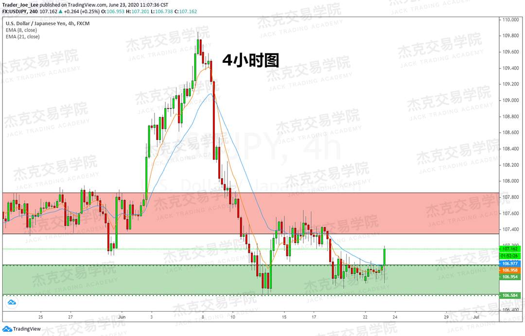 [6月23日策略]黄金/原油/英镑/欧元/美日/澳元/标普/BTC/BCH