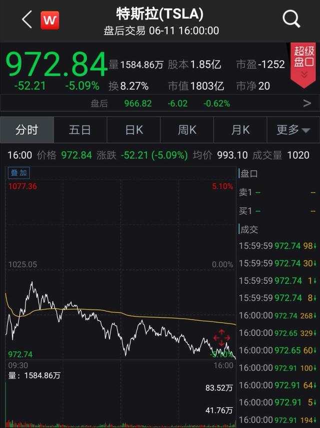 美股原油再现史诗级崩盘！道指暴跌近1900点，恐慌指数急飙50%，全球股市都跌...发生了什么？