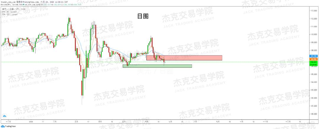 [6月29日策略]黄金/原油/英镑/欧元/美日/澳元/标普/BTC/BCH