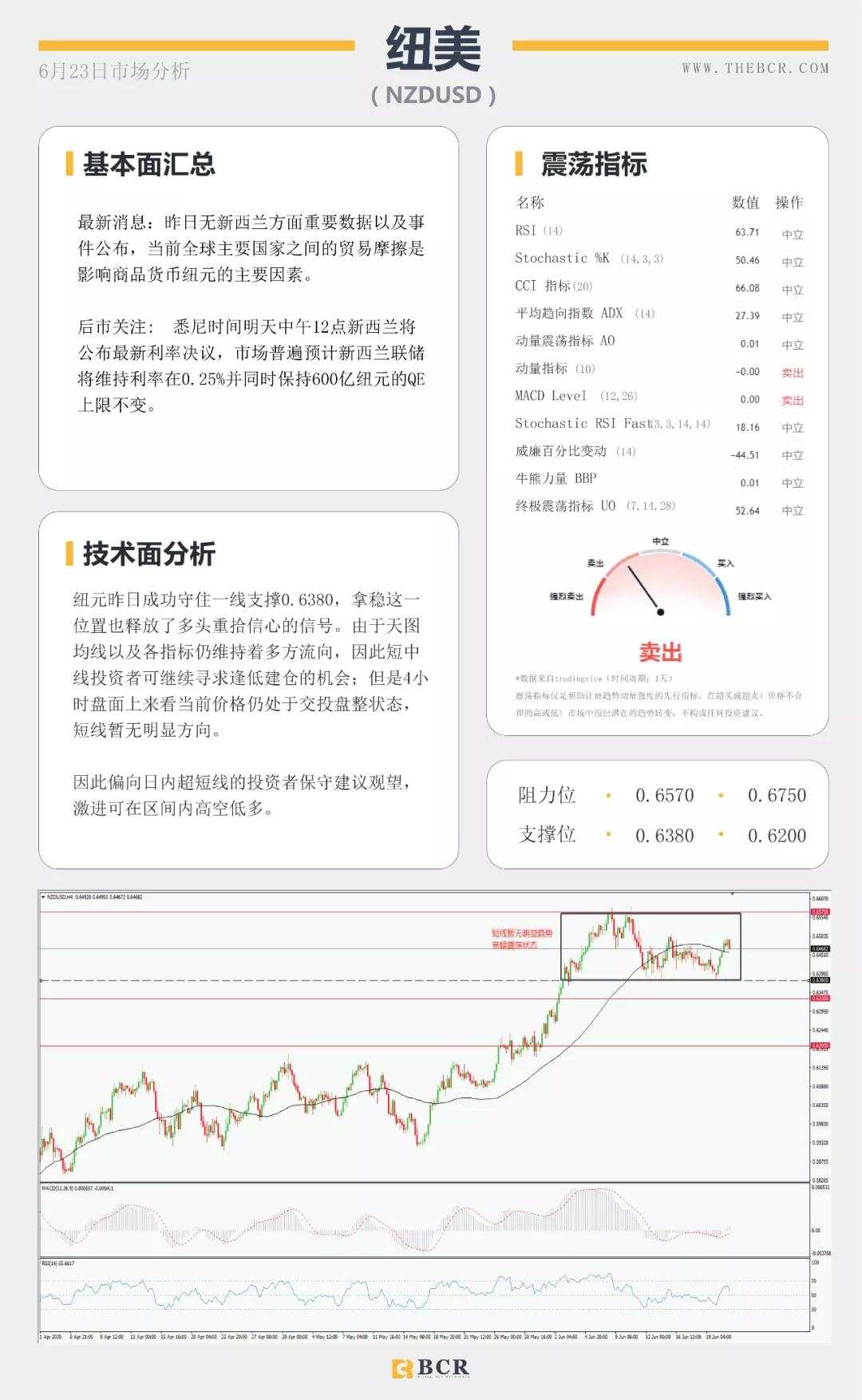 BCR6.23日货币、黄金、原油市场分析