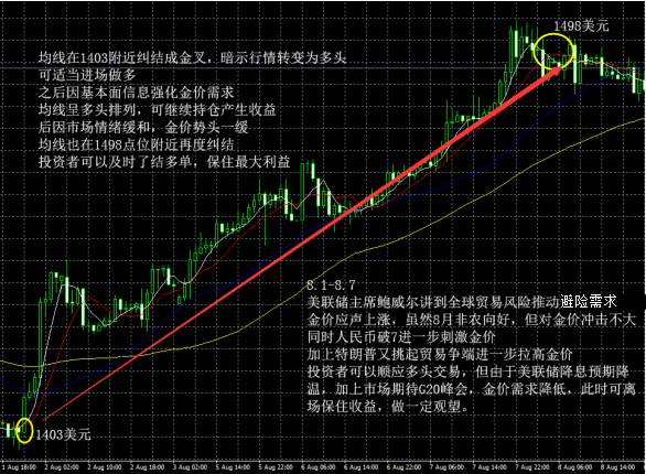 冉茗玉：散户新手如何投资盈利，这几个办法助你赢在起跑线！