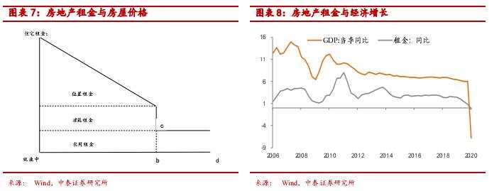全球经济低迷下房价上涨之谜