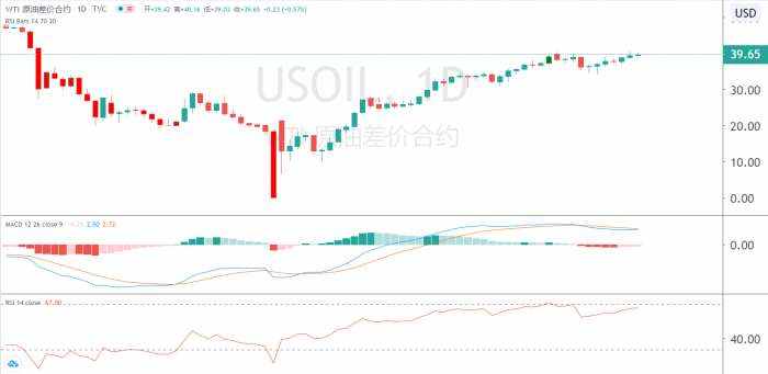 百味财经：OPEC+深化减产前景，油价稍作持稳