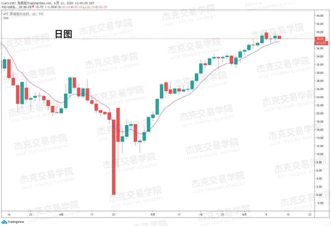 [6月11日策略]黄金/原油/英镑/欧元/美日/澳元/标普/BTC/BCH