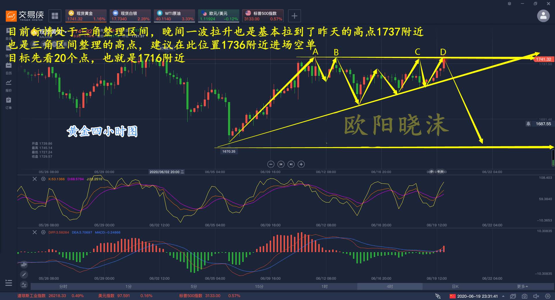 欧阳晓沫：黄金周线收线，今晚黄金做空就对了，空单稳赚20拿住
