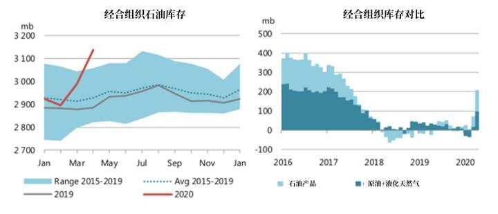 欧佩克月报：预计油市年底前将逐渐复苏