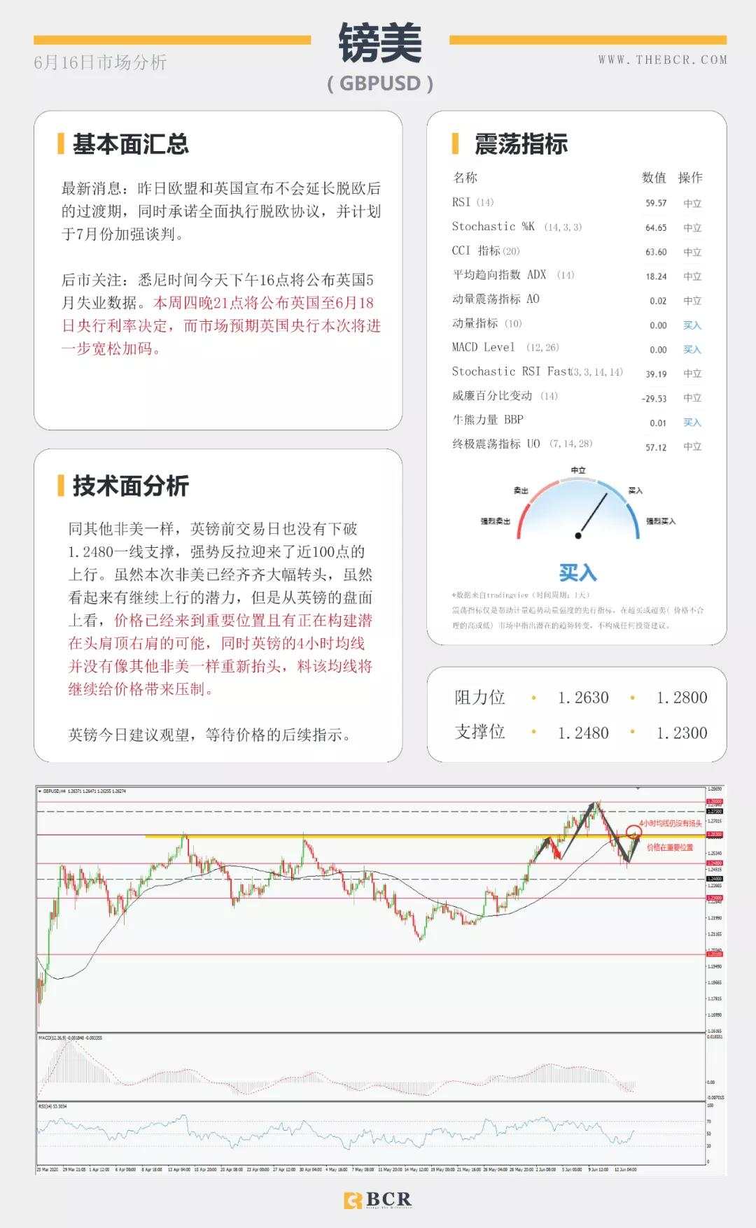 BCR6.16日货币、黄金、原油市场分析