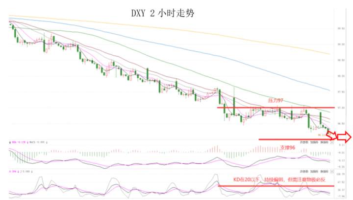MEXGroup：出金便捷丨晚间专题技术报告 2020-06-10