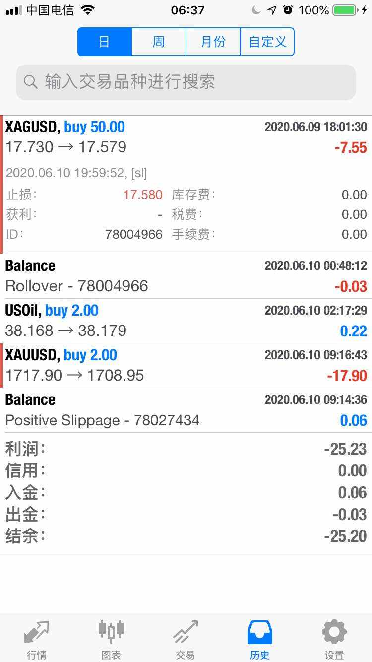 2020.6.11 5-20 关于止损和交易级别的血案