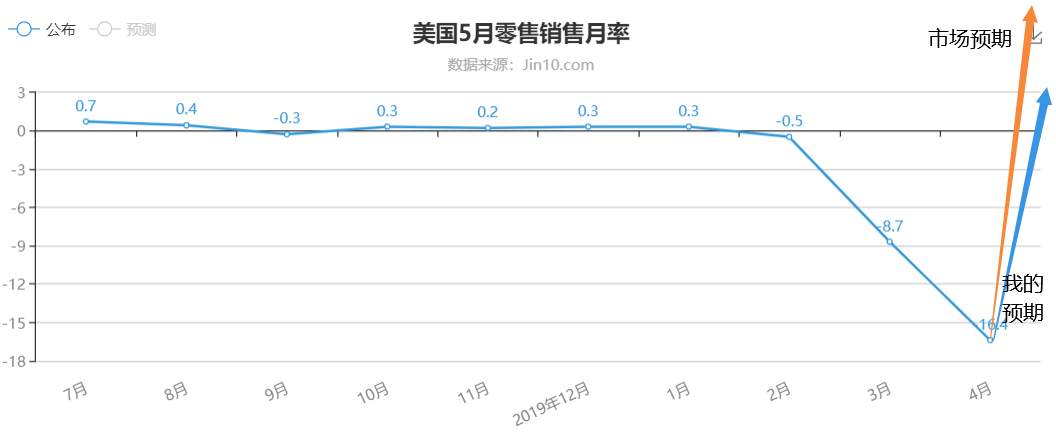 市场减少英央行负利率押注，恐怖数据让黄金多空严阵以待