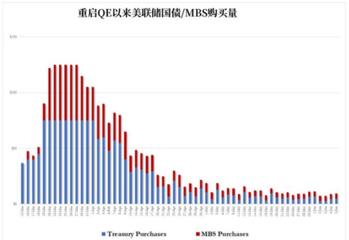 美联储利率决议会再次加码宽松吗？黄金要创新高？