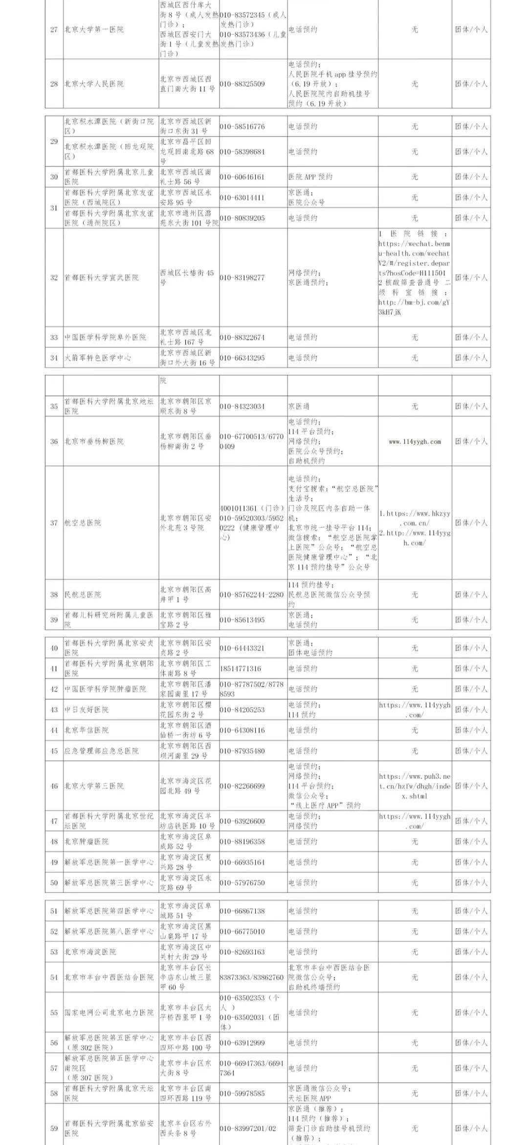 北京核酸检测一号难求？