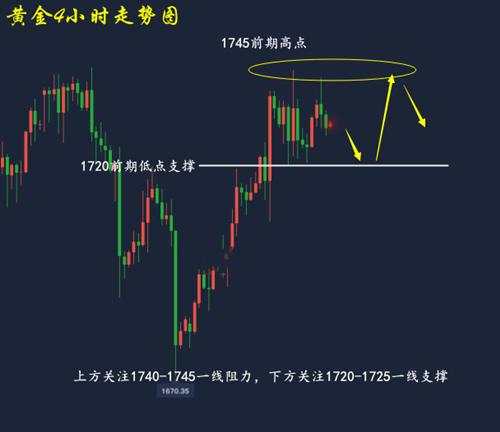 舒鑫欢：本周获利70点交易回顾，黄金下周行情走势如何，最新消息