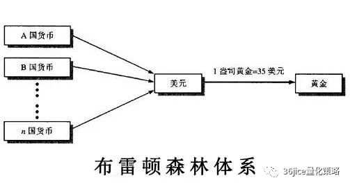 《从零开始学外汇》1.1什么是外汇