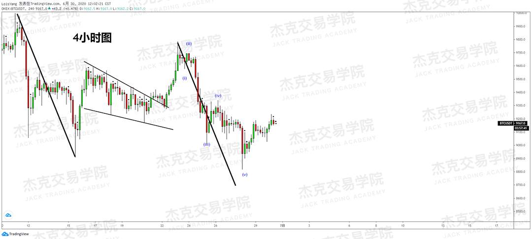 [6月30日策略]黄金/原油/英镑/欧元/美日/澳元/标普/BTC/BCH