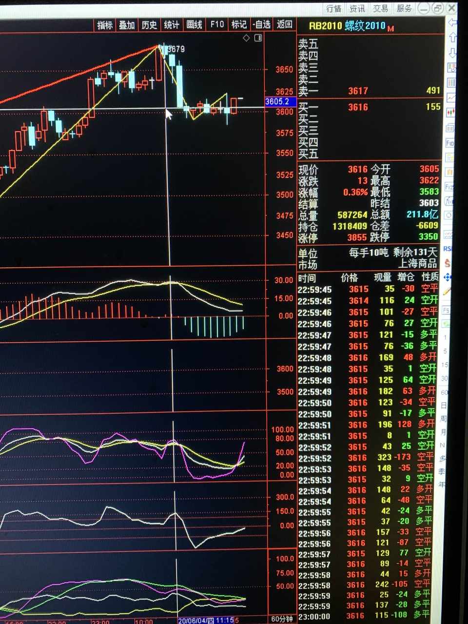 螺纹盈利，外盘不失！技术还是断卦