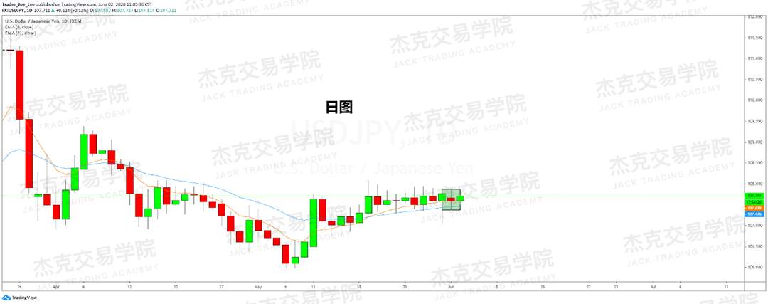 [6月2日策略]黄金/原油/英镑/欧元/美日/澳元/标普/BTC/BCH