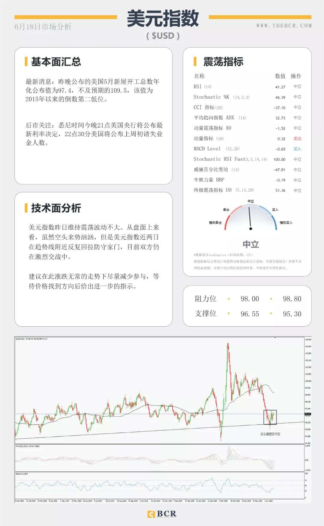 BCR6.18日货币、黄金、原油市场分析