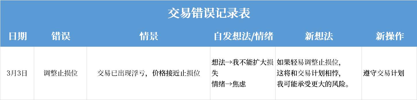 夜读分享，指定交易计划，总结交易错误