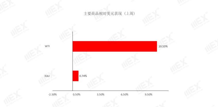 MEXGroup：每周策略2020-06-22