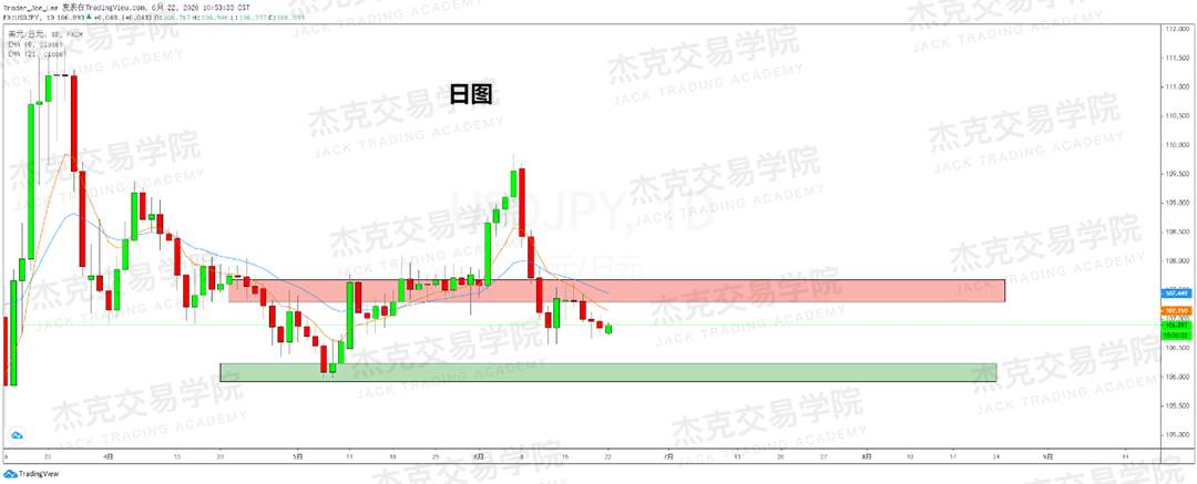 [6月22日策略]黄金/原油/英镑/欧元/美日/澳元/标普/BTC/BCH