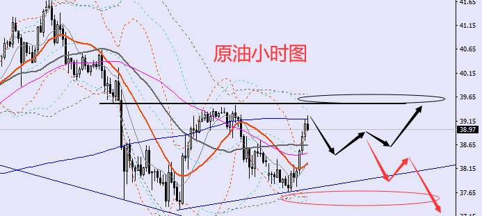 老黑策略：6.29晚盘外汇、黄金、原油分析策略