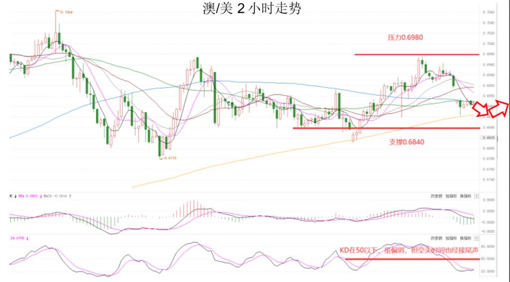 MEXGroup：晚间专题技术报告2020-06-26