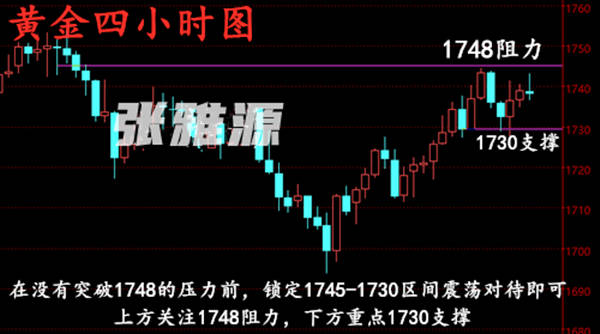 张雅源：6.2黄金区间震荡晚间黄金行情怎么看？附晚间黄金走势分析