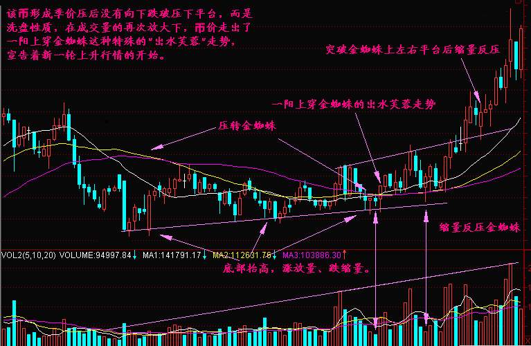 实战交易技巧（十九）空头探底遭遇下方支撑 短期晚间有反弹迹象
