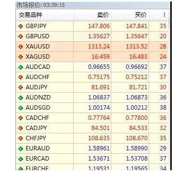 超90%的交易成交量、30多个国家银行指定平台：MT4好在哪里？